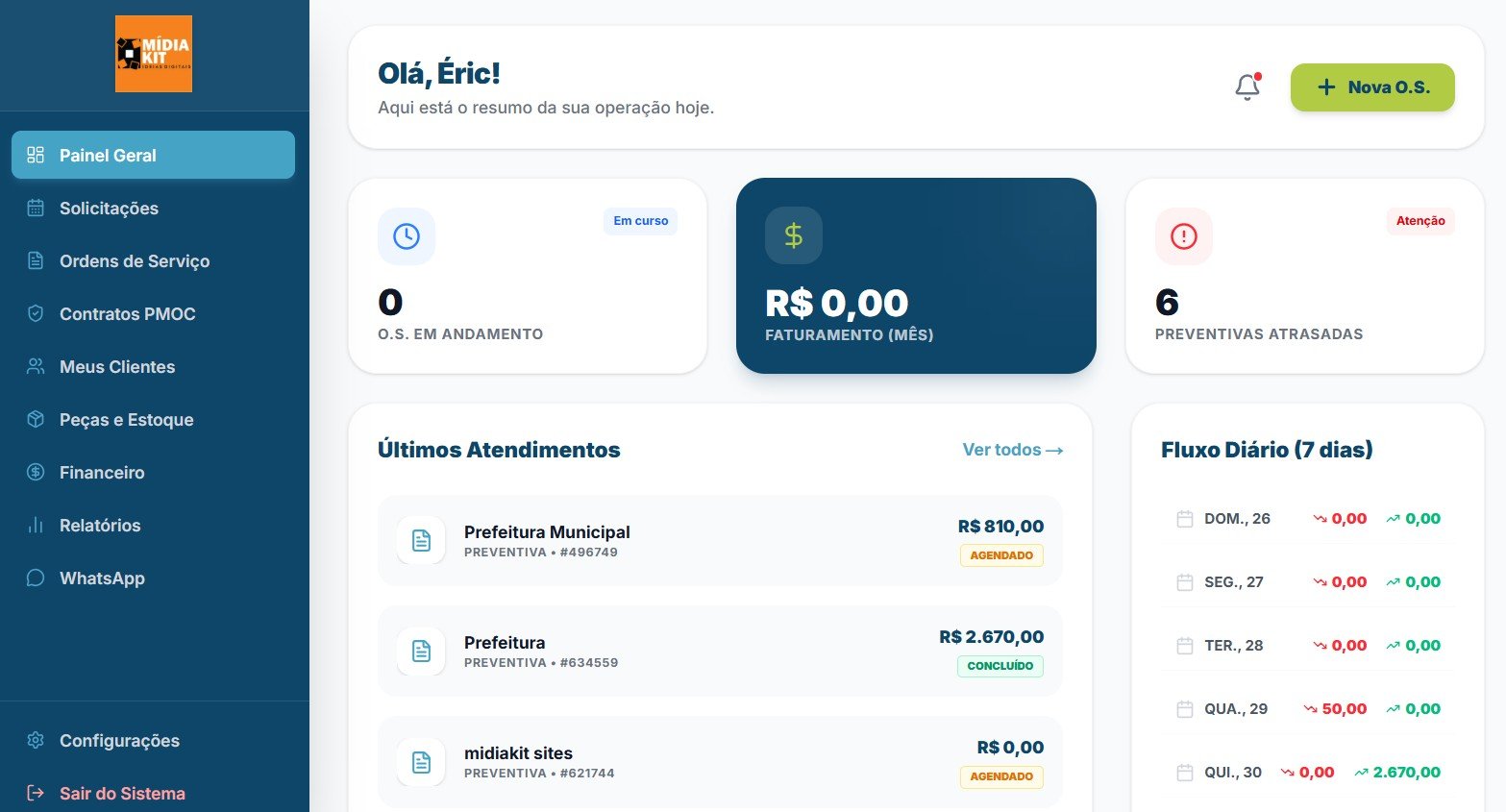 Imagem do Artigo